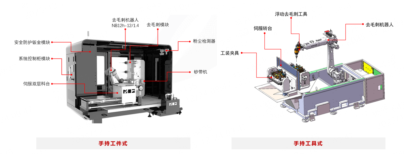打磨-标准解决方案-去毛刺类 - 副本.png